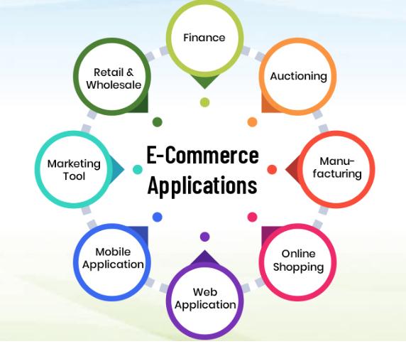 E-Commerce Application