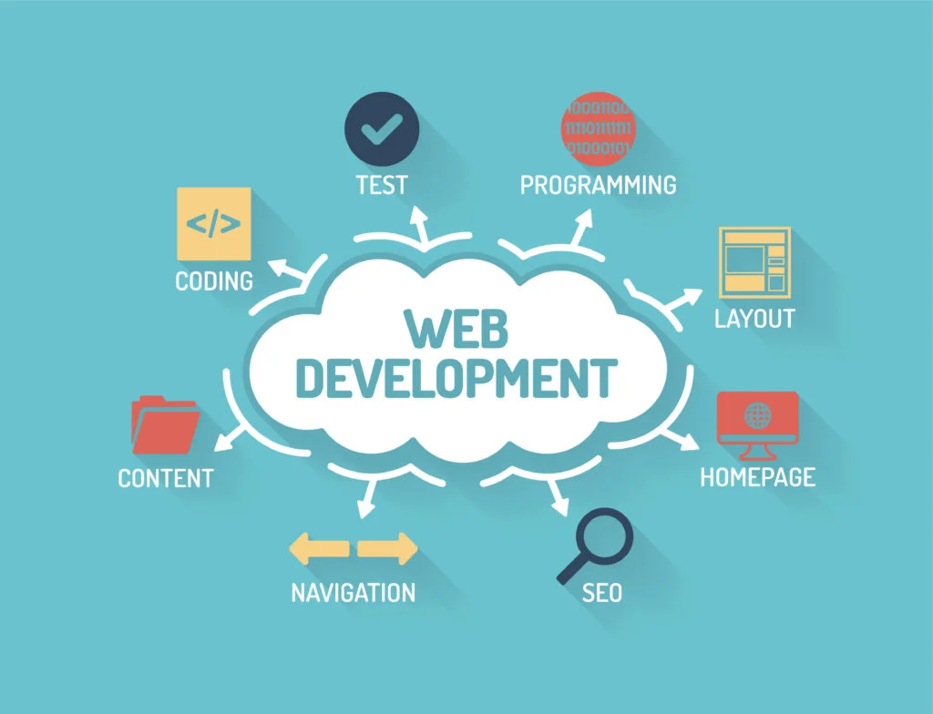 Web Devlopment